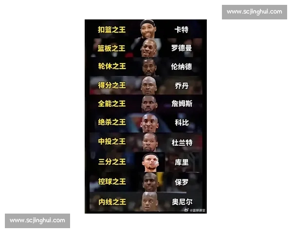 罗斯巅峰对决詹韦组合谁主宰时代风云的王者之战传奇篮球历史